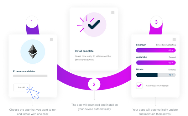 Run a node and stake on Ethereum and many other blockchains | Dappnode